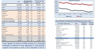 ATUR REGISTRAT Setembre 2018