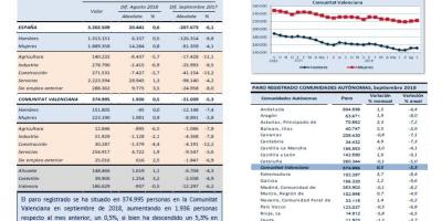 PARO REGISTRADO Septiembre 2018