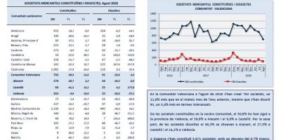 SOCIETATS MERCANTILS Agost 2018