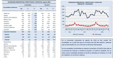 SOCIEDADES MERCANTILES Agosto 2018