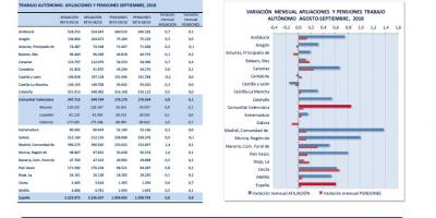 TRABAJO AUTÓNOMO AFILIACIONES Y PENSIONES SEPTIEMBRE 2018