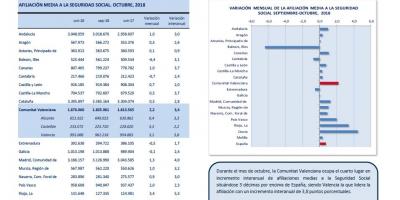 AFILIACIONES MEDIAS SEGURIDAD SOCIAL OCTUBRE 2018