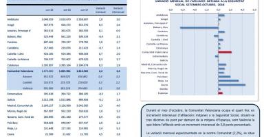 AFILIACIONS MITJANES A LA SEGURETAT SOCIAL. OCTUBRE 2018