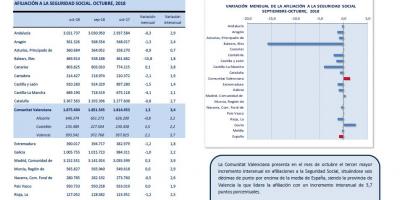 AFILIACIONES A LA SEGURIDAD SOCIAL OCTUBRE 2018
