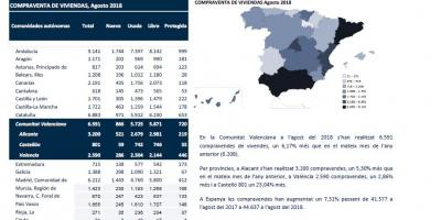 COMPRAVENDA DE VIVIENDES Agost 2018