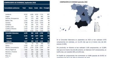 COMPRAVENTA DE VIVIENDAS Septiembre 2018