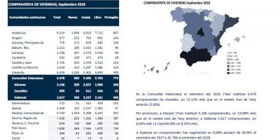 COMPRAVENDA DE VIVENDES Setembre 2018