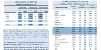 CONTRATACIÓN POR TIPO DE CONTRATO Octubre 2018