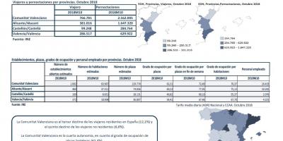 ENCUESTA DE OCUPACIÓN HOTELERA, PROVINCIAS. OCTUBRE 2018