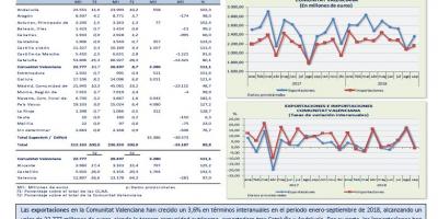 COMERCIO EXTERIOR. Enero-Septiembre 2018