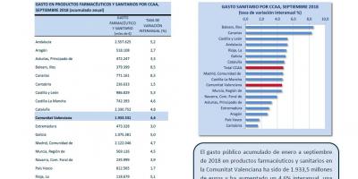 GASTO SANITARIO SEPTIEMBRE 2018