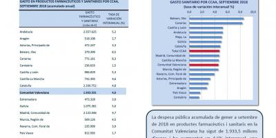 DESPESA SANITÀRIA, SETEMBRE 2018