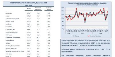 ÍNDEX D’ENTRADES DE COMANDES Setembre 2018