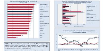 ÍNDICE DE PRECIOS AL CONSUMO (IPC) Octubre 2018