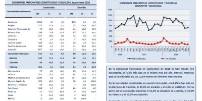 SOCIEDADES MERCANTILES Septiembre 2018