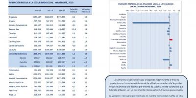 AFILIACIONES MEDIAS SEGURIDAD SOCIAL NOVIEMBRE 2018
