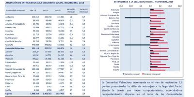 AFILIACIÓN DE EXTRANJEROS A LA SEGURIDAD SOCIAL NOVIEMBRE 2018