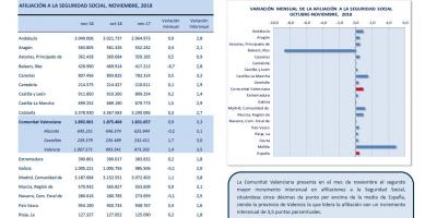 AFILIACIONES A LA SEGURIDAD SOCIAL NOVIEMBRE 2018 