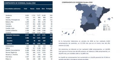 COMPRAVENTA DE VIVIENDAS Octubre 2018