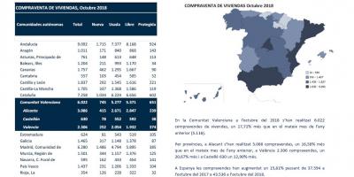 COMPRAVENDA DE VIVENDES Octubre 2018