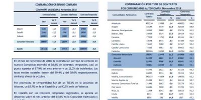 CONTRATACIÓN POR TIPO DE CONTRATO Noviembre 2018