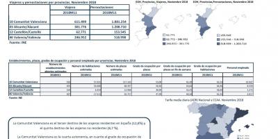 ENCUESTA DE OCUPACIÓN HOTELERA, PROVINCIAS. NOVIEMBRE 2018