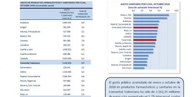 GASTO SANITARIO OCTUBRE 2018