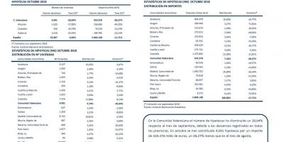 HIPOTECAS OCTUBRE 2018