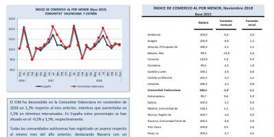 ÍNDICE DE COMERCIO AL POR MENOR Noviembre 2018