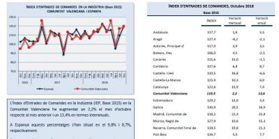 ÍNDEX D’ENTRADES DE COMANDES Octubre 2018