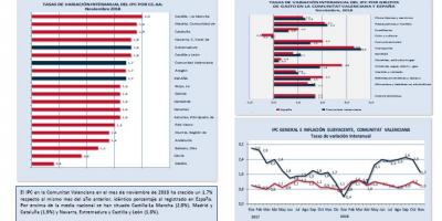ÍNDICE DE PRECIOS AL CONSUMO (IPC) Noviembre 2018
