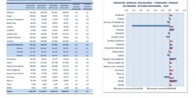 TRABAJO AUTÓNOMO AFILIACIONES Y PENSIONES NOVIEMBRE 2018