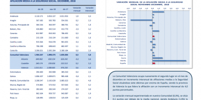 AFILIACIONES MEDIAS SEGURIDAD SOCIAL DICIEMBRE 2018