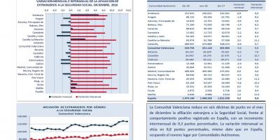 AFILIACIÓN DE EXTRANJEROS A LA SEGURIDAD SOCIAL DICIEMBRE 2018