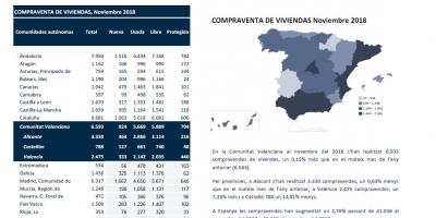 COMPRAVENDA DE VIVENDES Novembre 2018