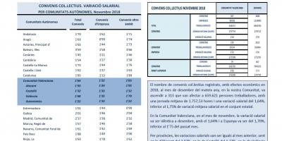 CONVENIS COL.LECTIUS REGISTRATS DESEMBRE 2018 Efectes econòmics 2018. Variació salarial