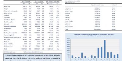 INVERSIÓN EXTRANJERA BRUTA DIRECTA Enero-Septiembre 2018