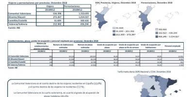 ENCUESTA DE OCUPACIÓN HOTELERA, PROVINCIAS. DICIEMBRE 2018