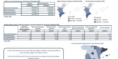 ENQUESTA DE OCUPACIÓ HOTELERA, PROVÍNCIES. DESEMBRE 2018