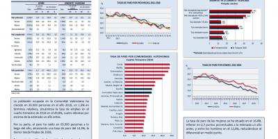 ENCUESTA DE POBLACIÓN ACTIVA (EPA) Cuarto Trimestre 2018