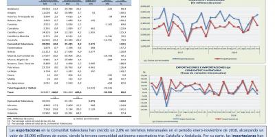 COMERCIO EXTERIOR. Enero-Noviembre 2018
