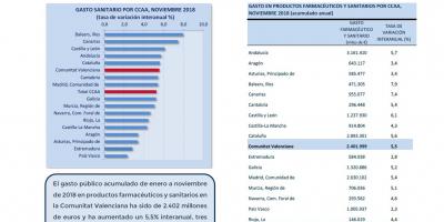 GASTO SANITARIO NOVIEMBRE 2018