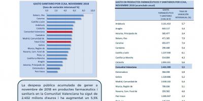 DESPESA SANITÀRIA, NOVEMBRE 2018 
