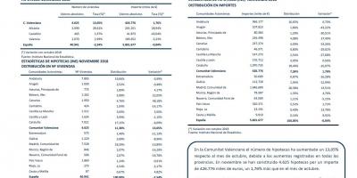 HIPOTECAS NOVIEMBRE 2018