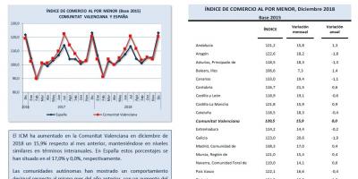 ÍNDICE DE COMERCIO AL POR MENOR Diciembre 2018