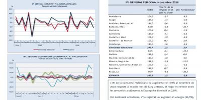 ÍNDEX DE PRODUCCIÓ INDUSTRIAL Novembre 2018
