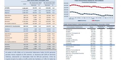 PARO REGISTRADO, Diciembre 2018