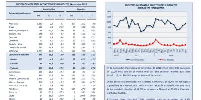 SOCIETATS MERCANTILS Novembre 2018
