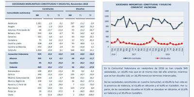 SOCIEDADES MERCANTILES Noviembre 2018