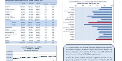 AFILIACIONS MITJANES A LA SEGURETAT SOCIAL. GENER 2019